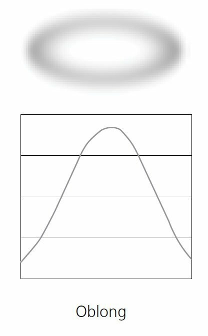 ETC SELOM-9 9" Medium Oval Rotating Lens in Frame for D60