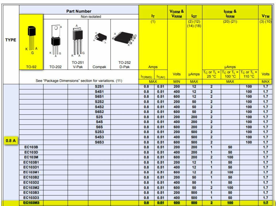 SCR, Teccor Electronics, EC103M3, 600V, 800MA, TO92 (4 pcs)