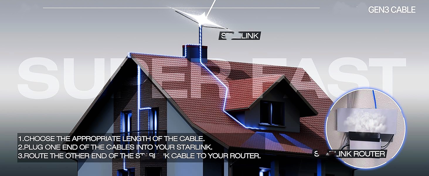 Replacement Cable Extension For Starlink Gen 3 Ethernet Cable