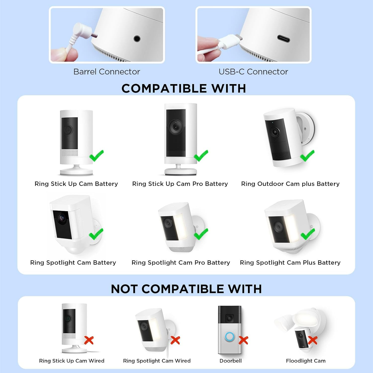 Solar Panel for Ring Camera – Compatible with Ring Stick up Cam Battery/Pro And