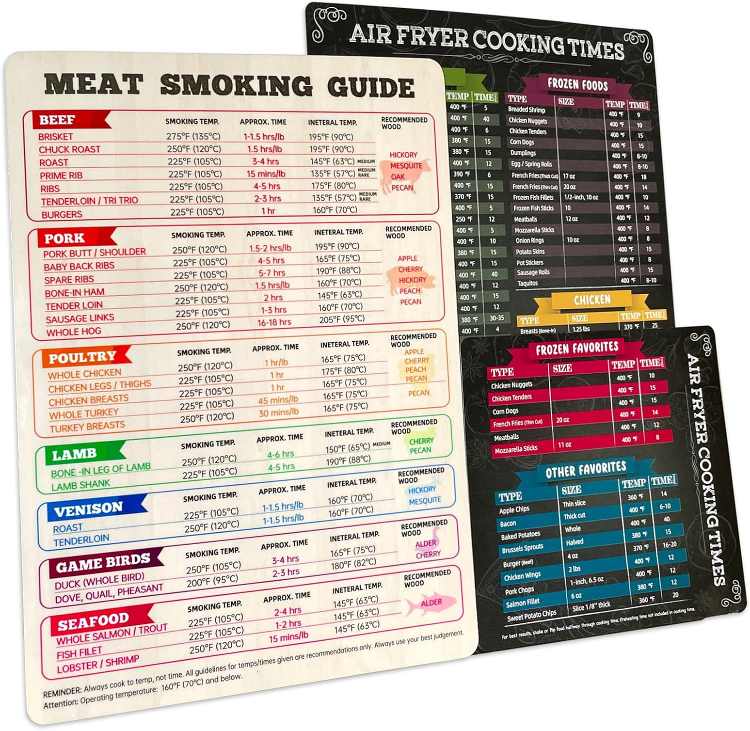 3PC Meat Smoker Guide，Meat Temperature Magnet,Meat Temperature Chart,Bbq Grill S