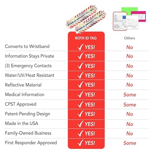 Mega Kit | Emergency Contact Identification System for Car Seats, 10