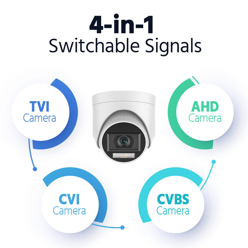 ANNKE 5MP CCTV Color Night Vision Security Camera Audio Recording Outdoor IP67