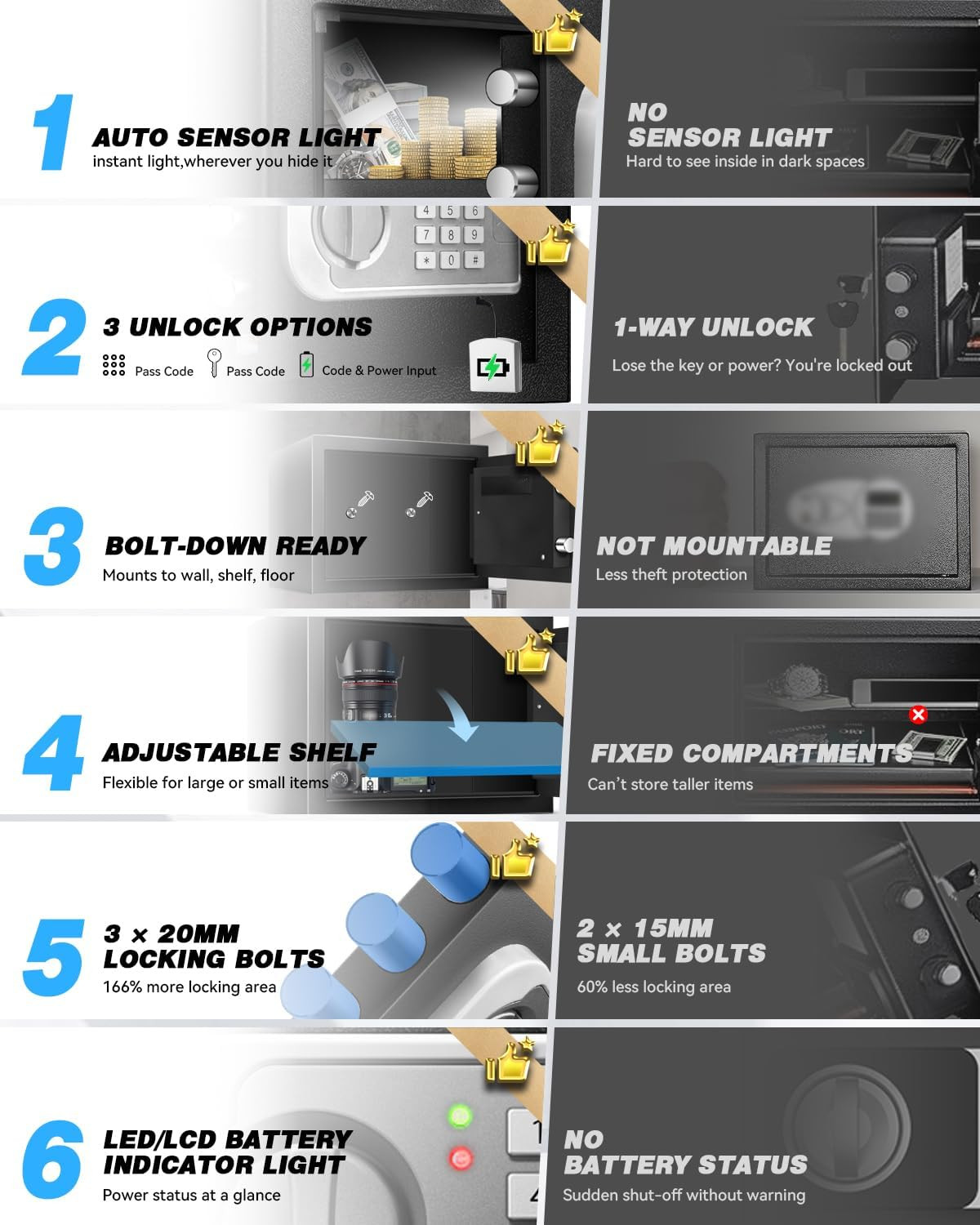 Fireproof Large Home Security Safe with External Battery Acces for Document | 3.