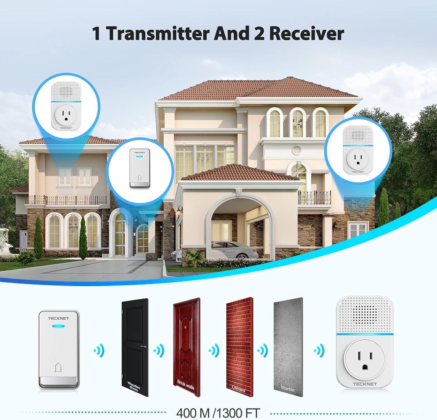 TECKNET Wireless Doorbell, Self-Powered 2 Receivers + 1 Button, White