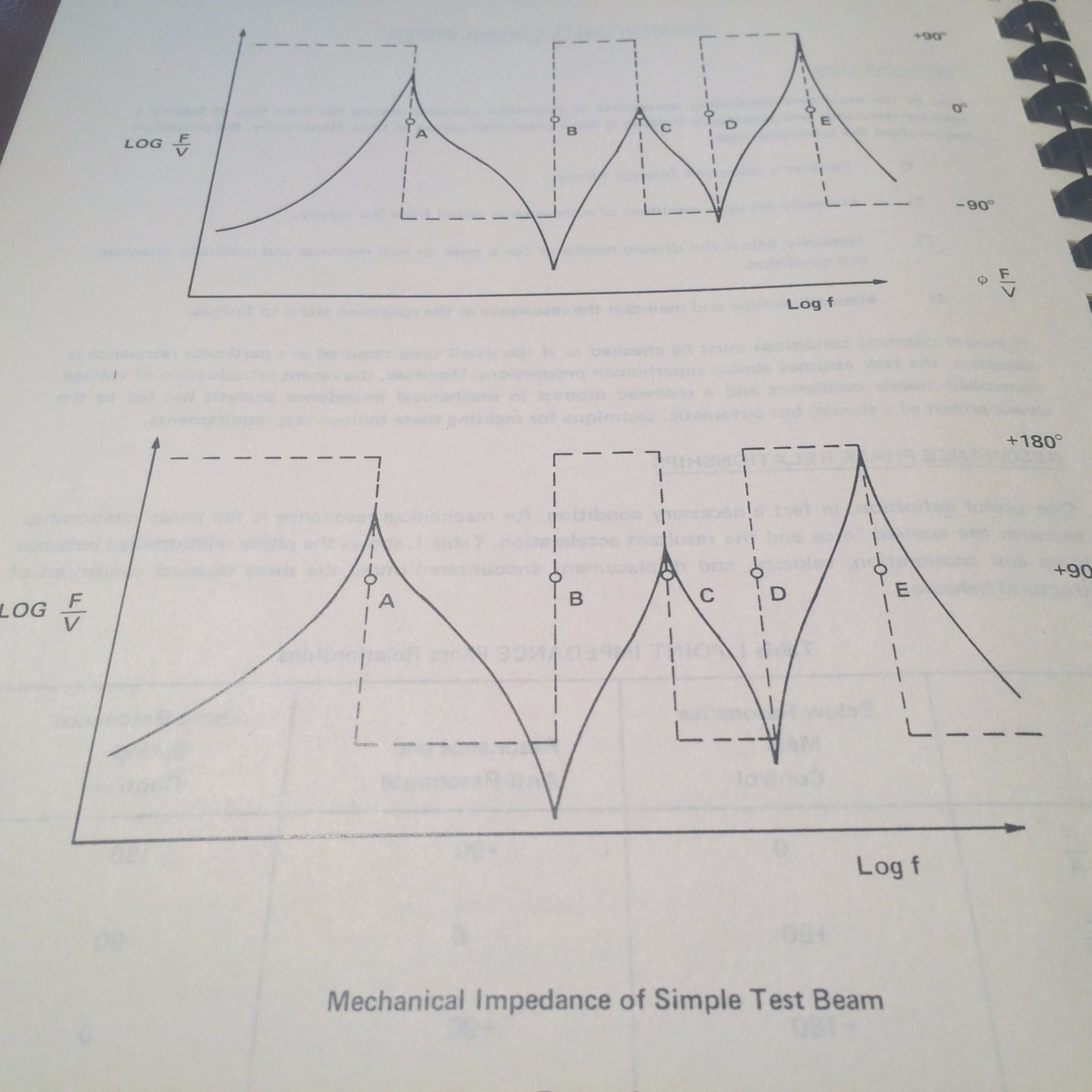 Spectral Dynamics SD127 MZ/TFA Control Service & Ops Manual