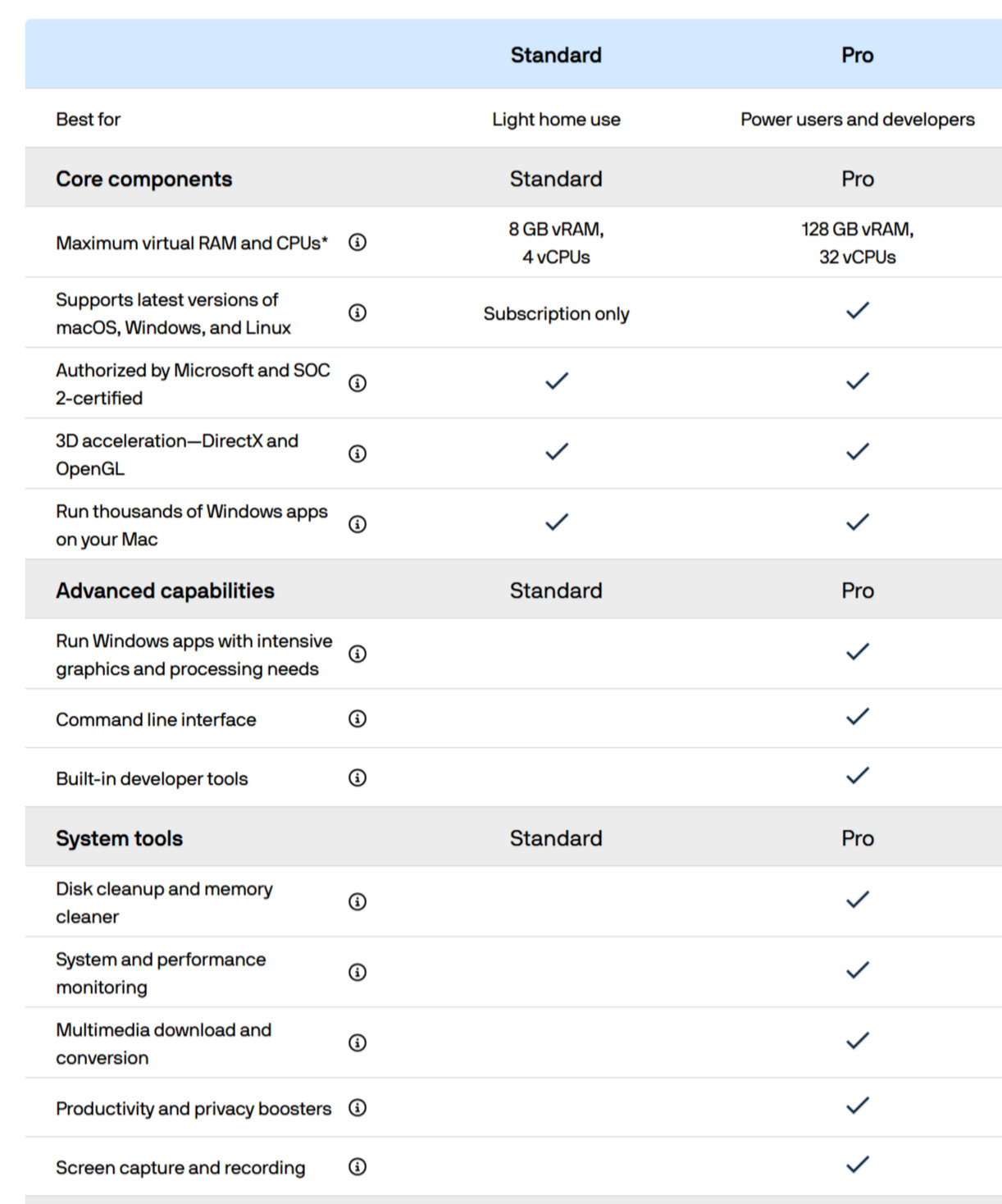 Parallels Desktop 26 Pro Edition Lifetime License Key Enterprise Authorization