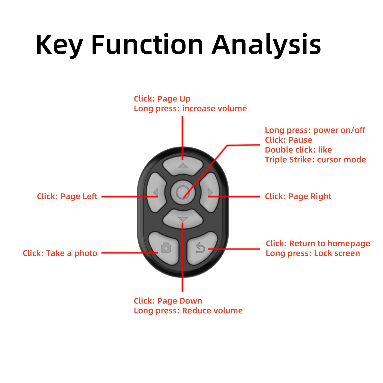 Wireless Bluetooth Remote Control Scrolling Ring Fingertip Video Mobile Phone