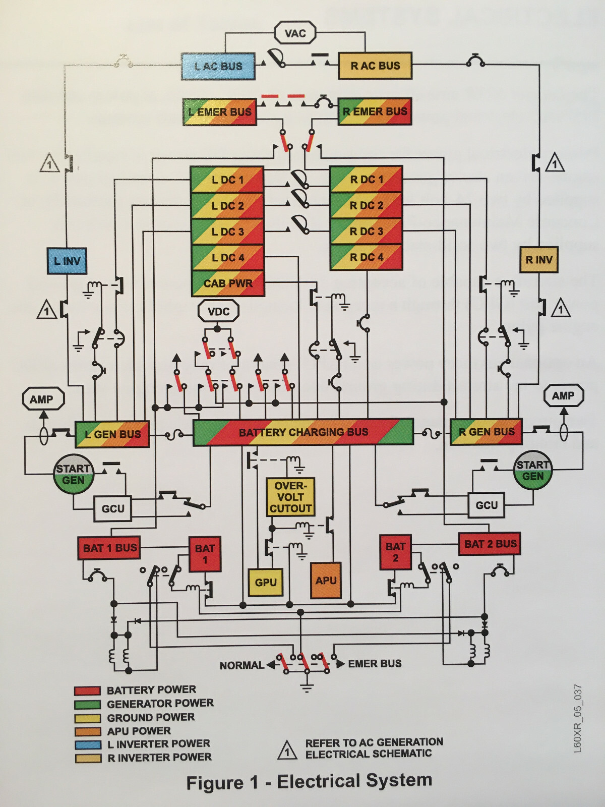 Bombardier Learjet 60XR Electrical Systems Pilot Training Handbook