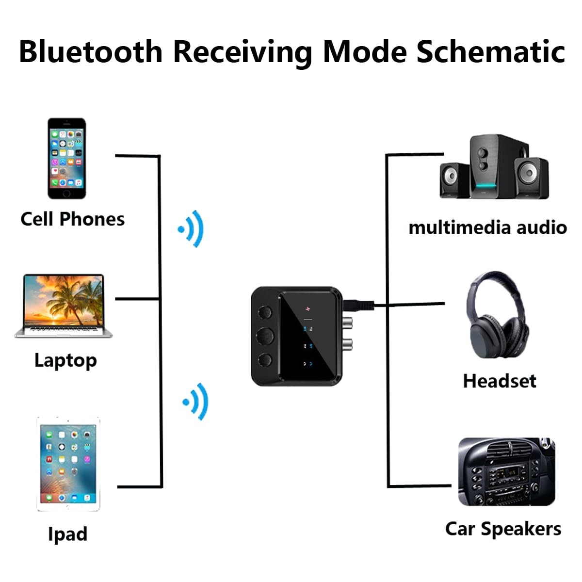Bluetooth Transmitter for Airplane,Wireless BT 5.4 Transmitter Receiver 2 in1...