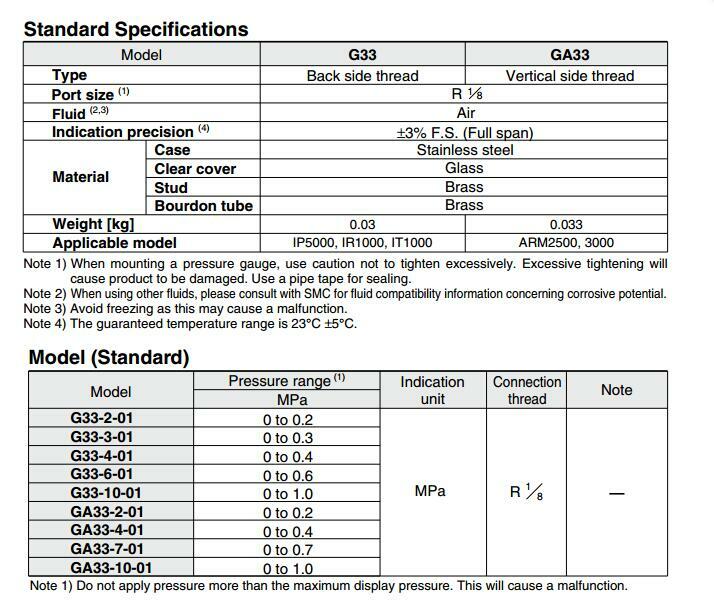 SMC G33-2-01 Pressure Gauge for General Purpose New #