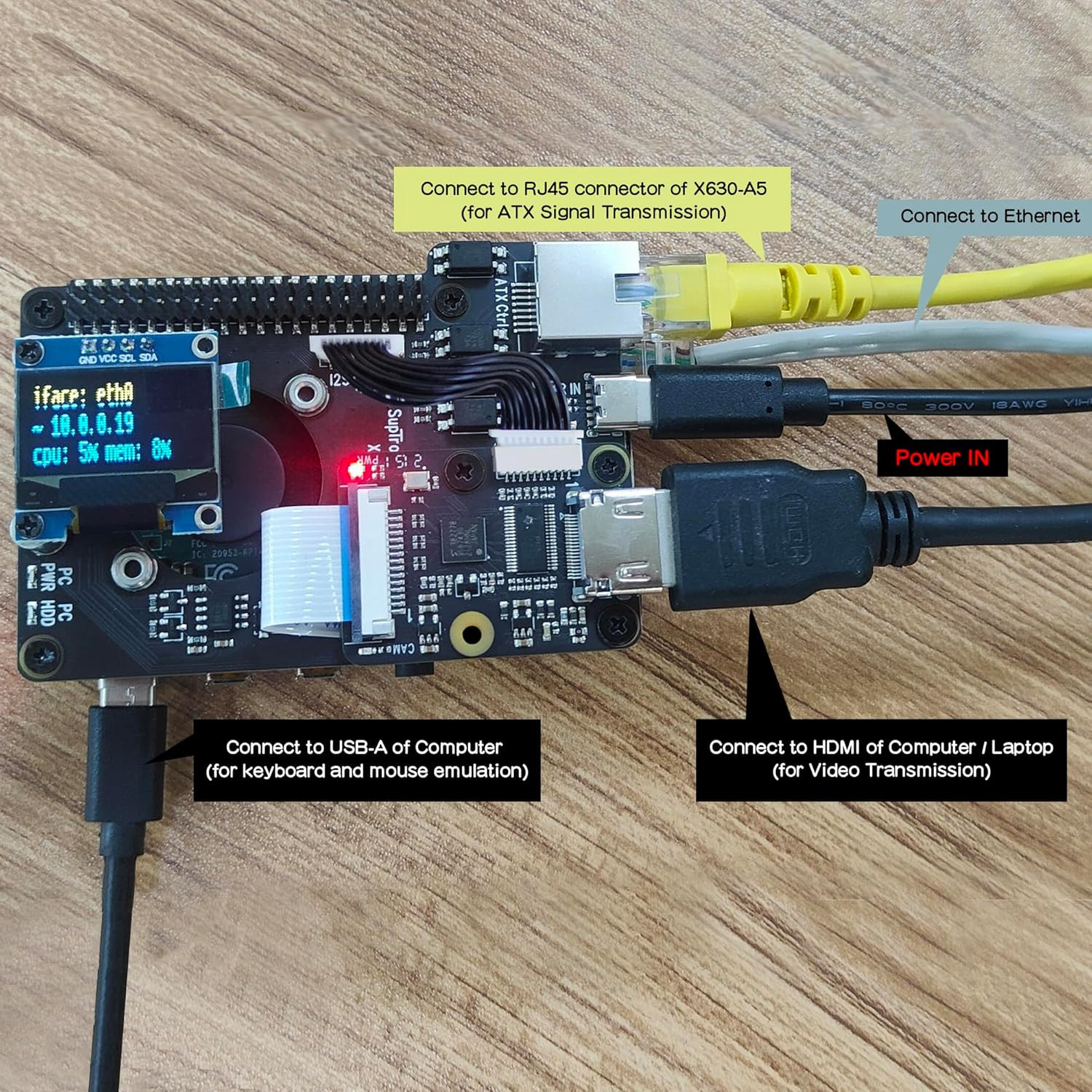 KVM-A3 Kit with Raspberry Pi 4 Case & 20W 5V 4A USB Type-C Power Adapter Compati