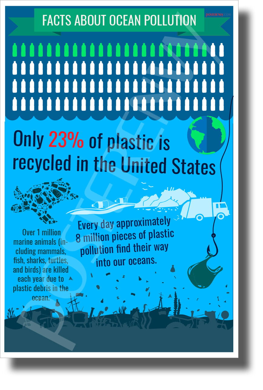 Ocean Plastic Facts - New Environmental Awareness POSTER