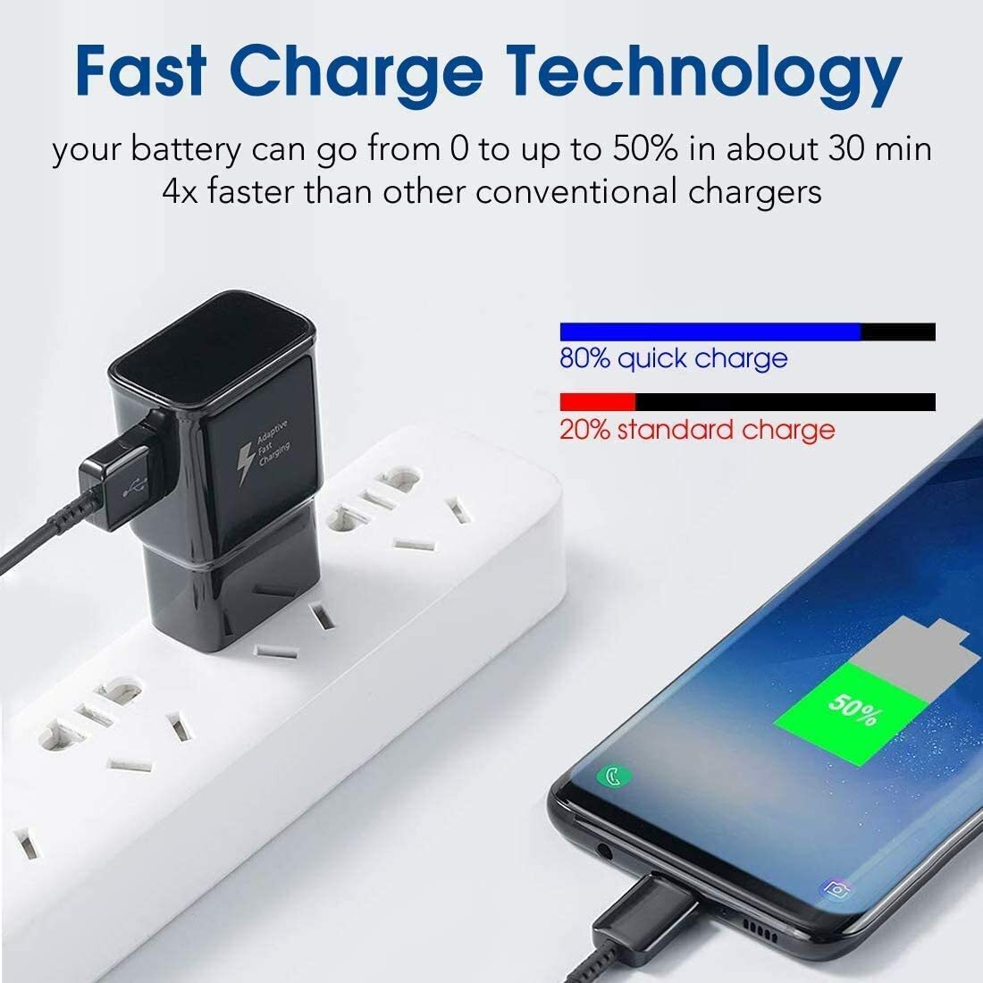 For Android Samsung US Plug Adaptive USB Fast Wall Charger Universal Adapter Lot