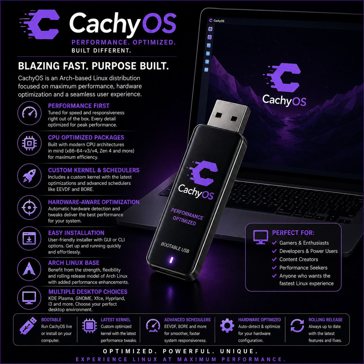 Cachy OS Bootable USB | Live & Install | LATEST Version - FAST EASY PRELOADED