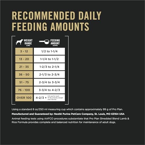 Purina Pro Plan Complete Essentials Shredded Blend Lamb and Rice High Protein Do