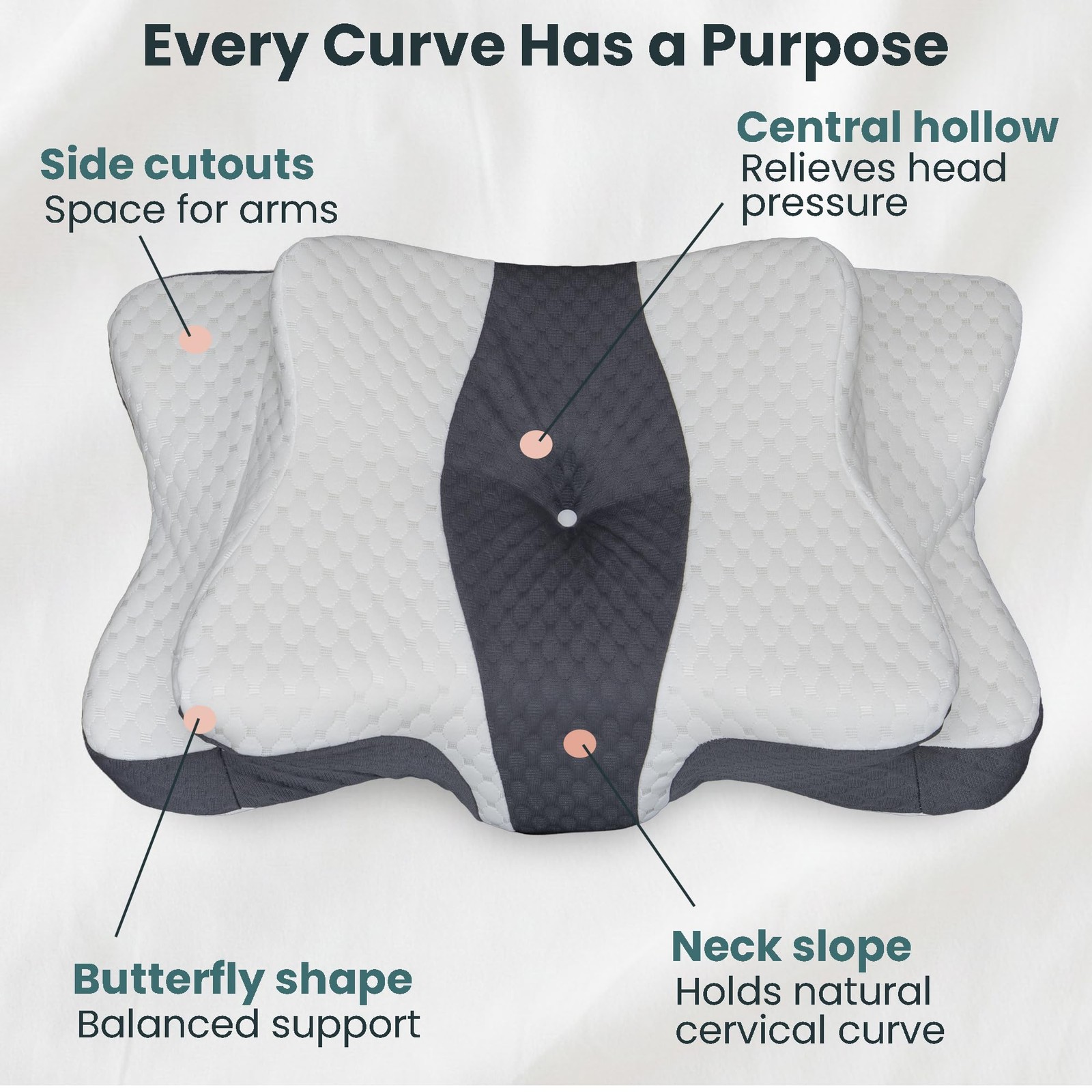 Cervical Neck Pillow for Sleeping – Memory Foam Cervical Pillow for Side Slee...
