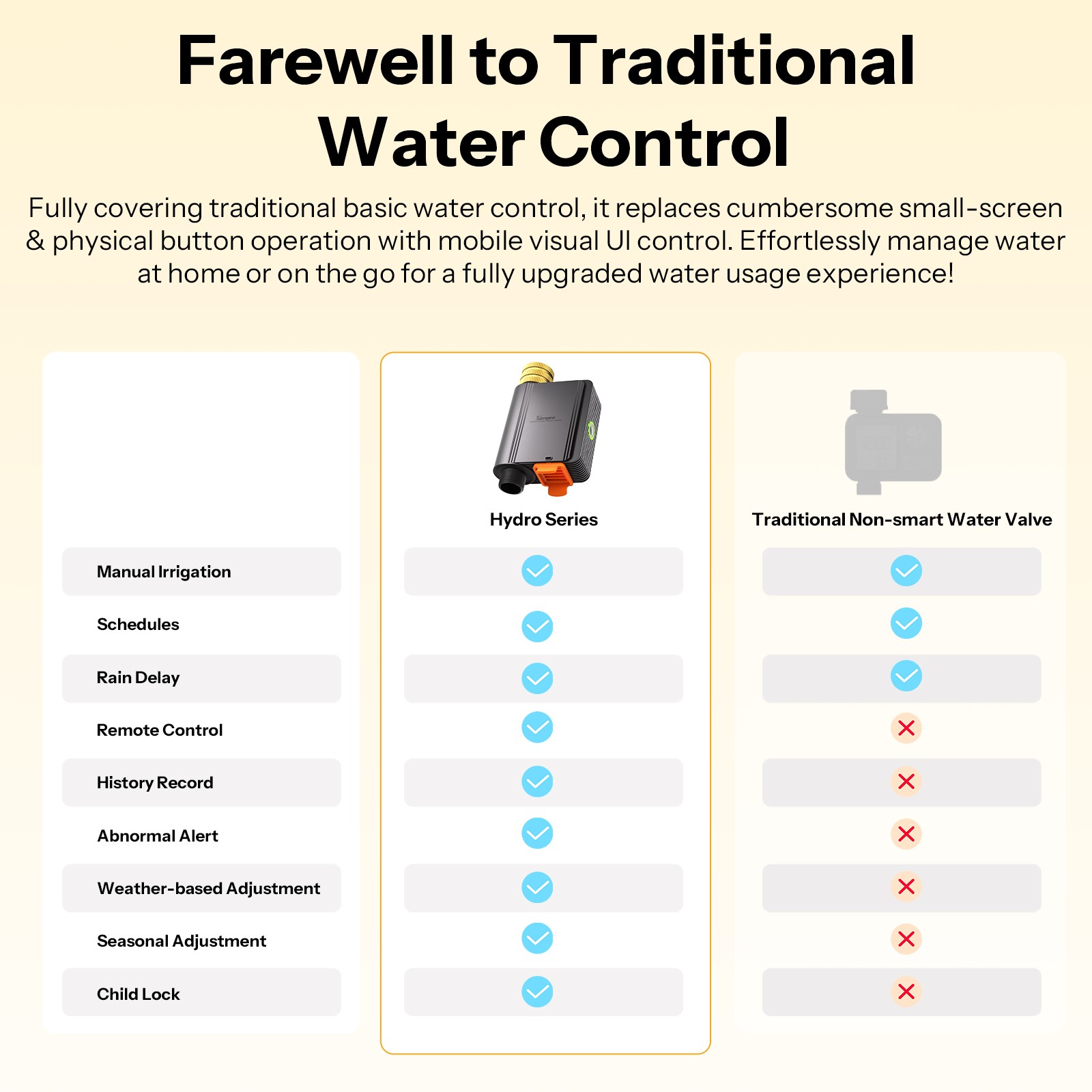 SONOFF Sprinkler Controller,Irrigation Timer Zigbee Smart Water Valve Flow Meter
