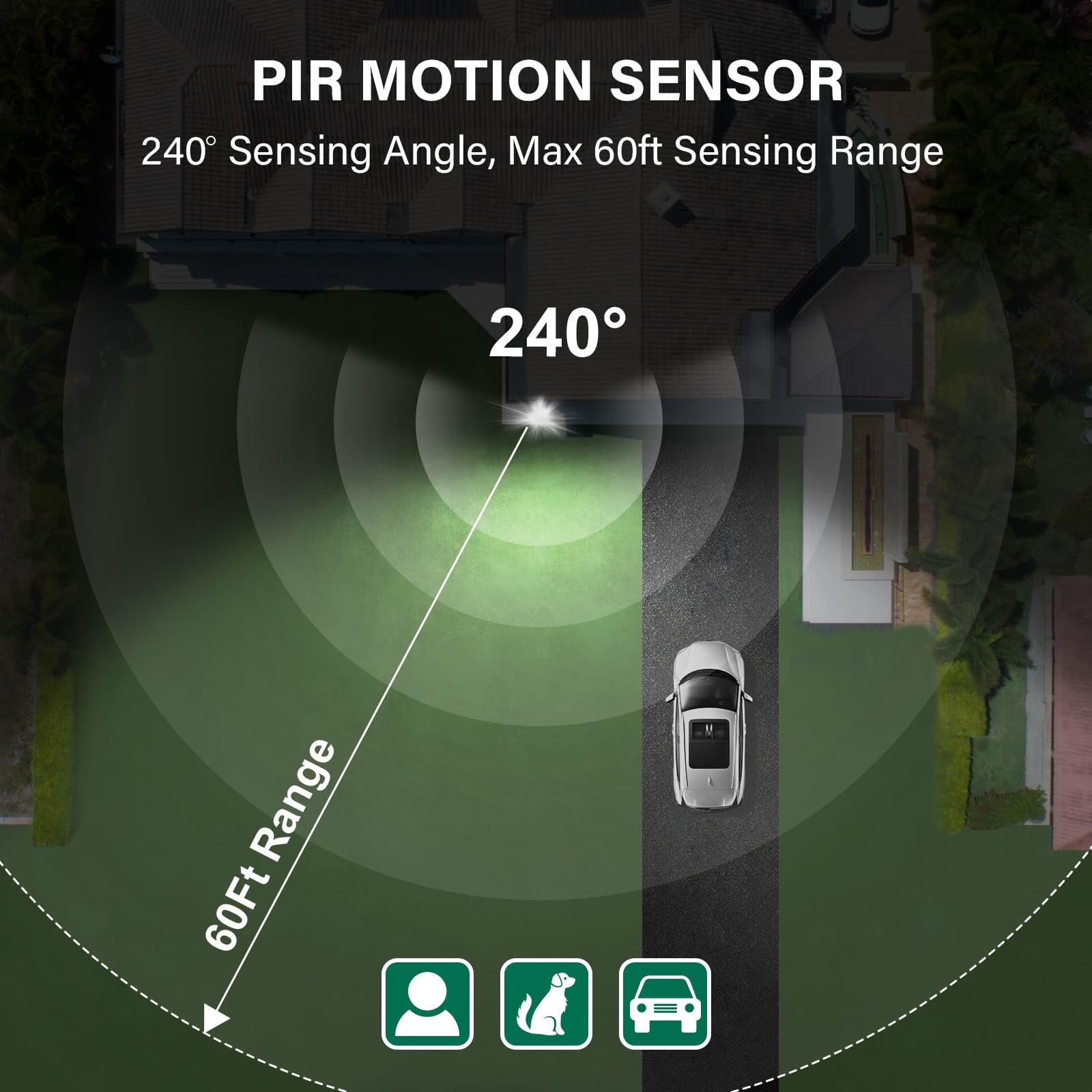 TREEWELL 2-Pack 240° Motion Detector Replacement, Adjustable Delay Time