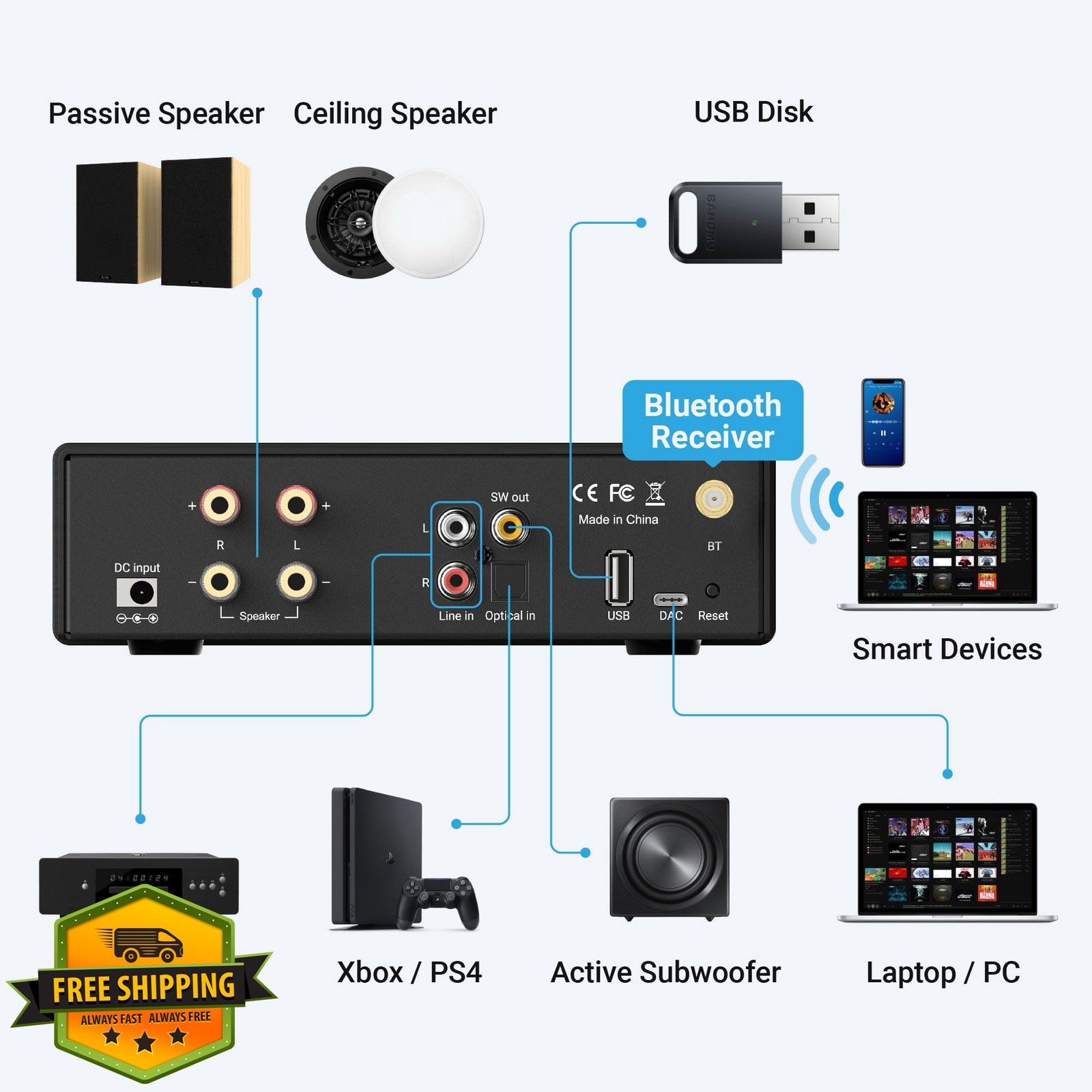 Arylic B50SE Bluetooth 5.1 Stereo Receiver Amp