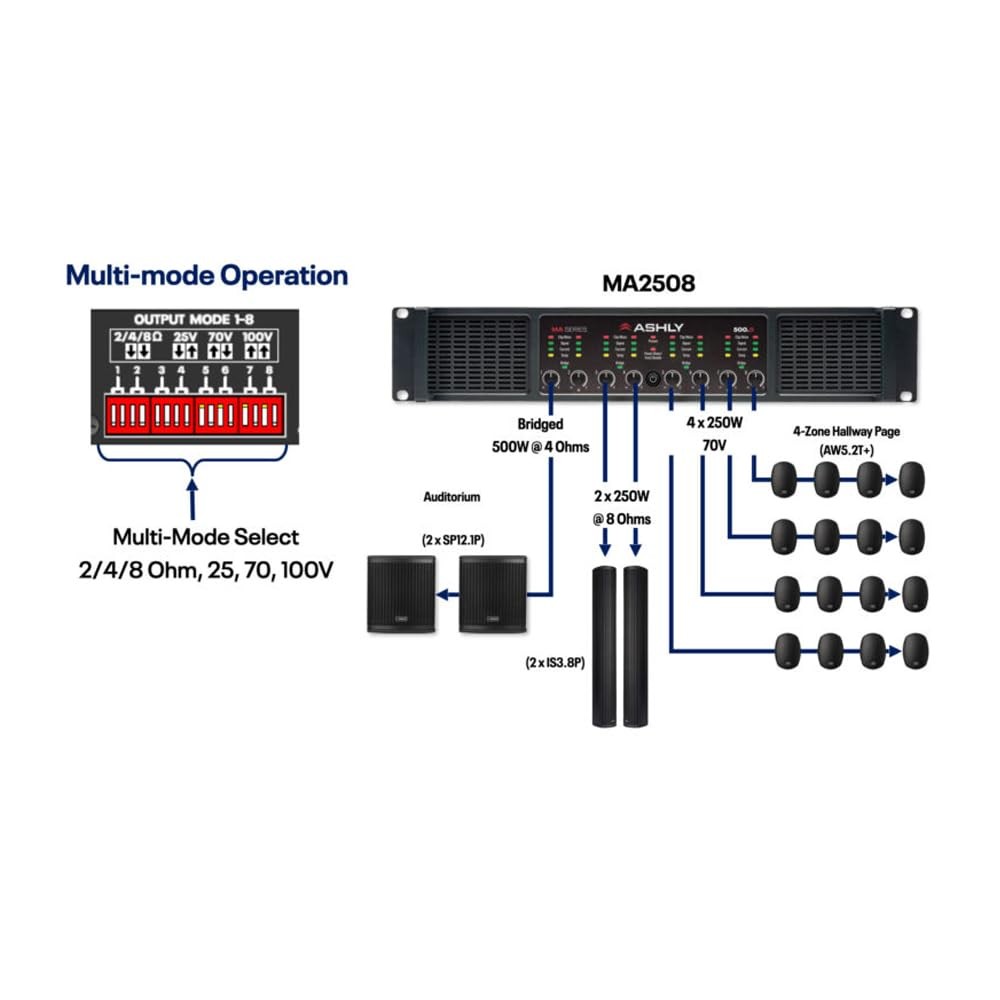 Ashly MA250.4 4 x 250W Class D Amplifier