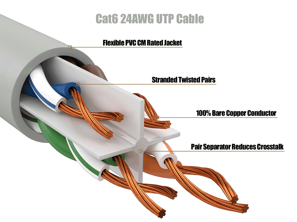 1ft Cat6 UTP Ethernet Network Patch Cable Snagless 24AWG Bare Copper, Gray