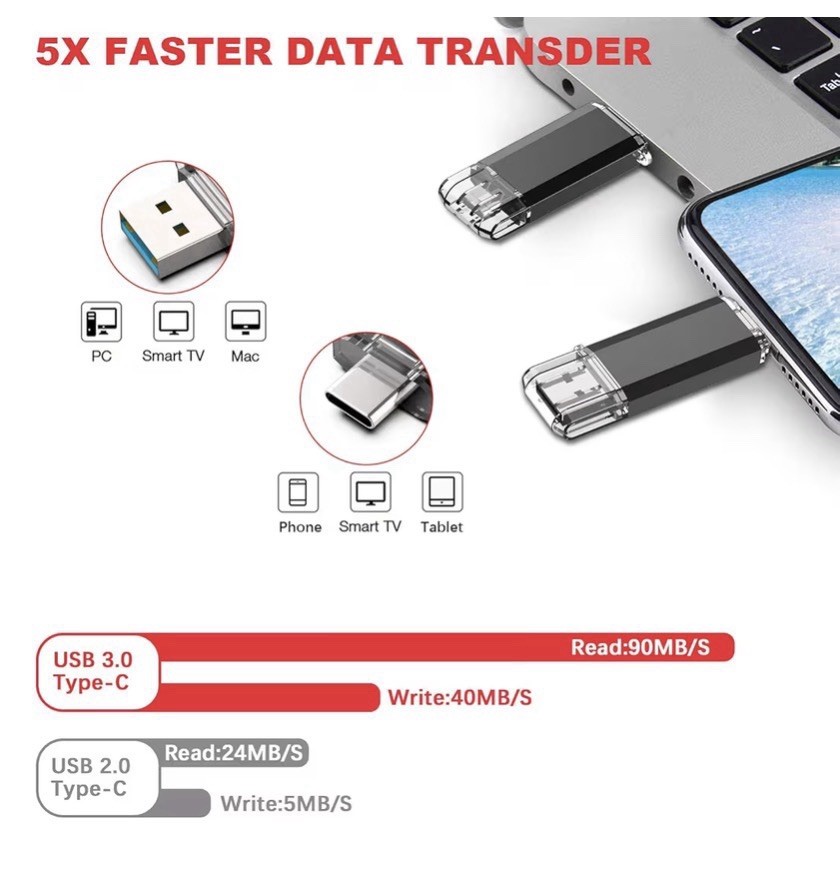VANSUNY 256GB USB 3.0 OTG USB-C/USB Flash Drive Black for PC Mac Android