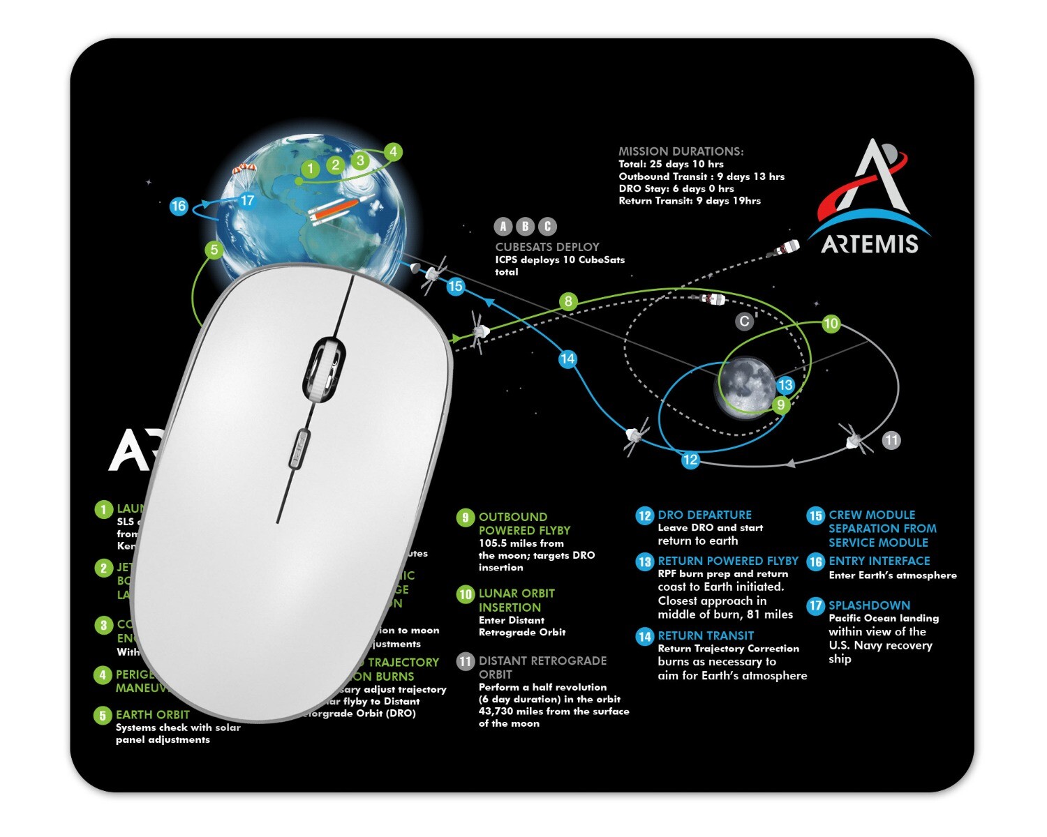 NASA Artemis1 Flight Path Mouse Pad 1/8 Thick
