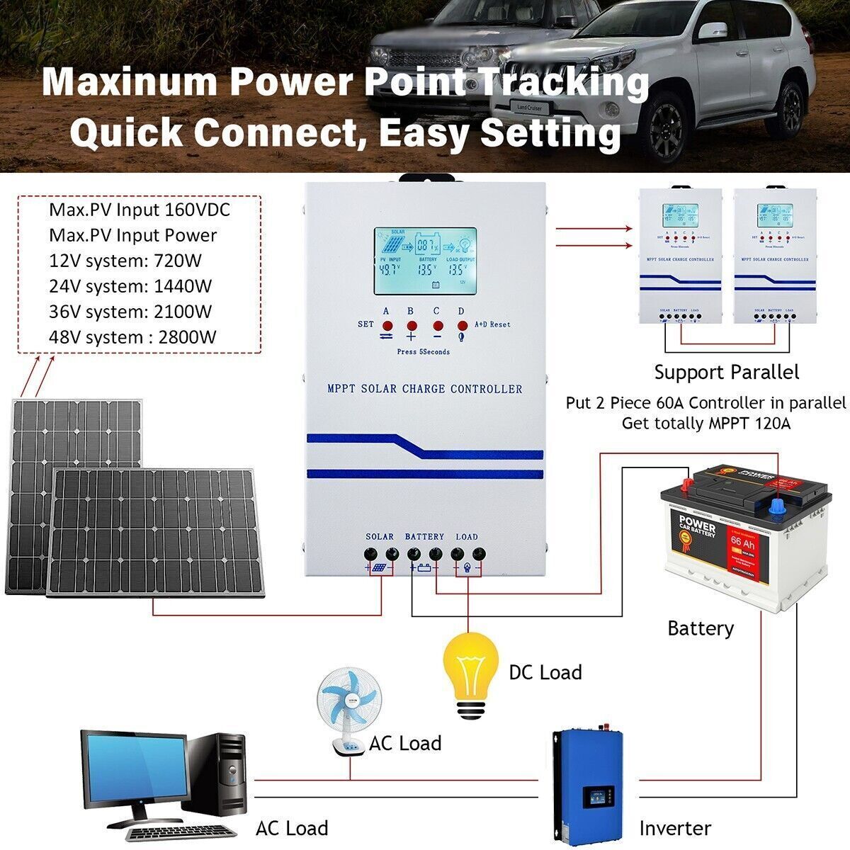 60A MPPT Solar Charge Controller 12/24/36/48V Battery System Max 160VDC PV Input
