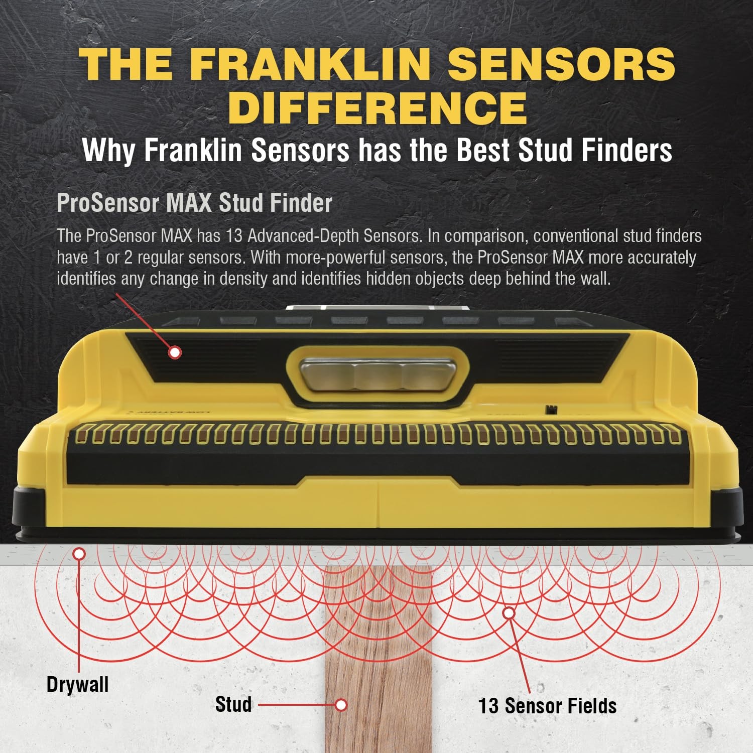 Best Franklin Sensors ProSensor MAX Stud Finder, 13-Sensor Wall Scanner, Detects