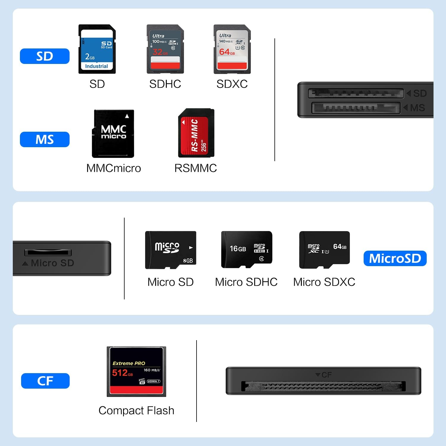 SD Card Reader, Memory Card Reader 4 in 1 USB C USB 3.0 Dual Connector Adapter S
