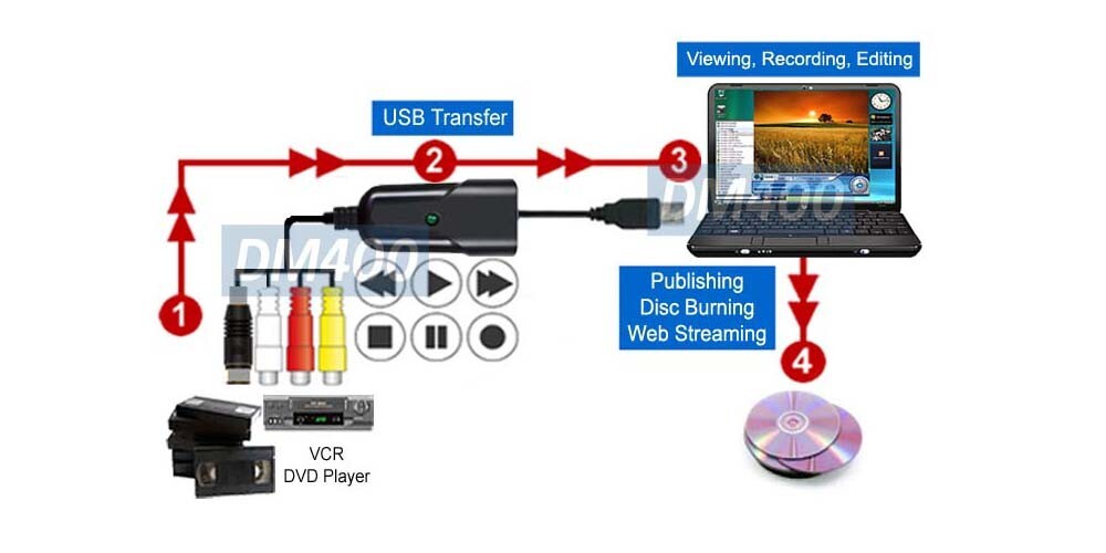 Composite RCA S-Video To USB Converter Digital Recorder