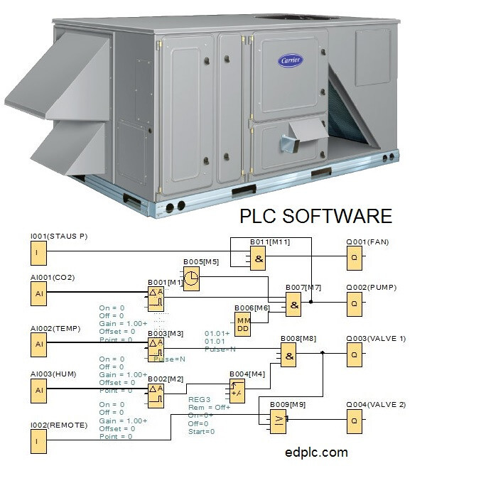 Automation PLC Programming Software, Ladder Logic Function w Simulator, examples