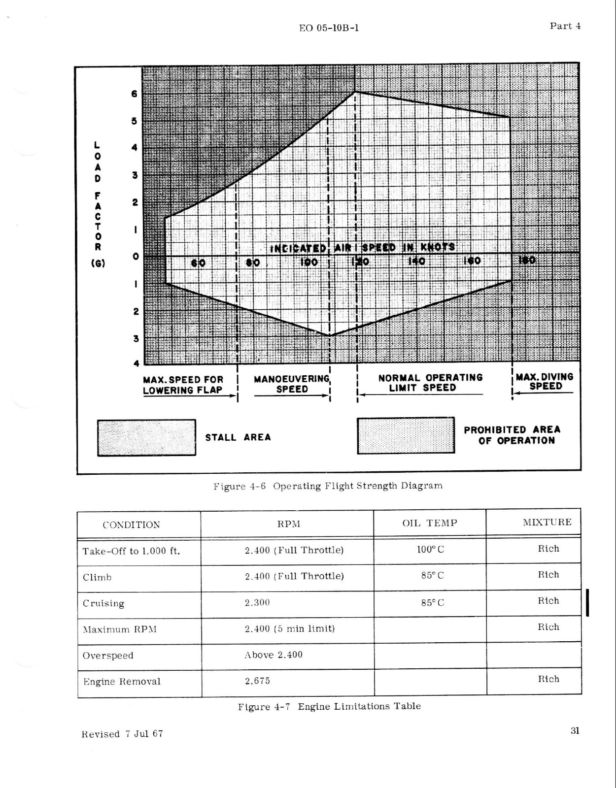 52 page 1968 EO -5-10B-1 Aircraft Operating Instructions Chipmunk Manual on CD