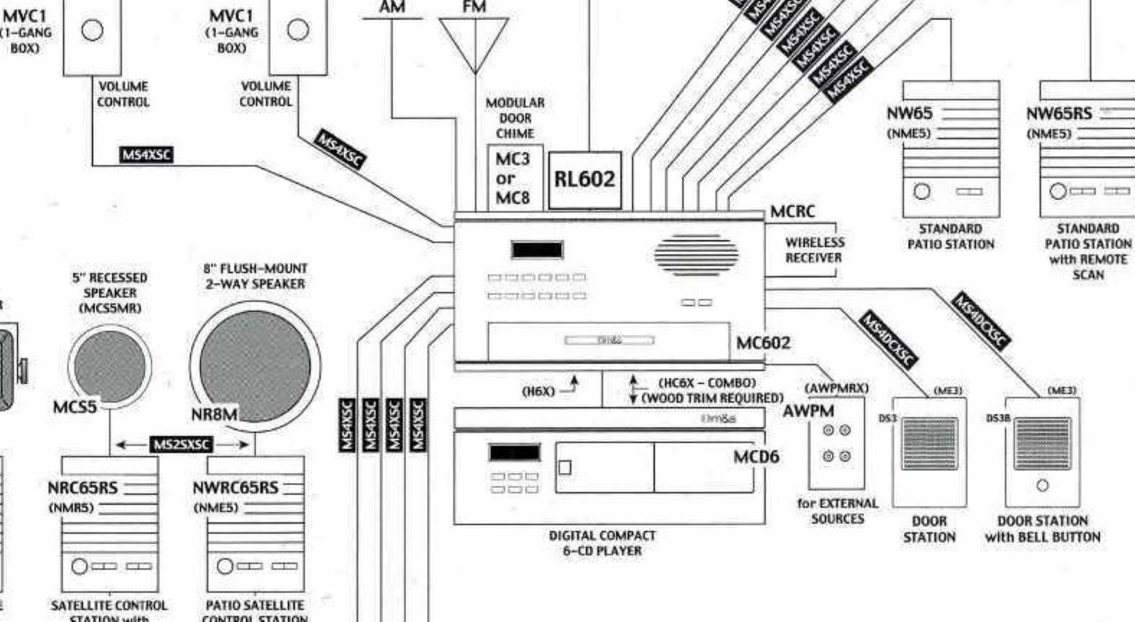 MC602 Rough-in Installation Instructions for New Construction M&S Home Intercom