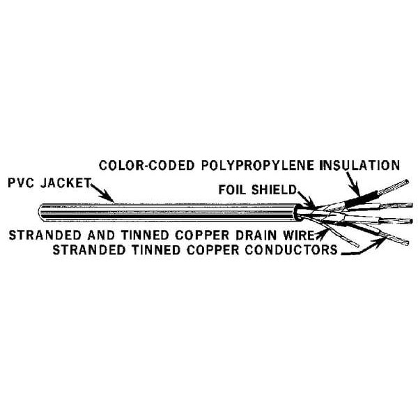 Carol C1352a.18.10 Comm Cable, Shielded, 22/4, 500 Ft.