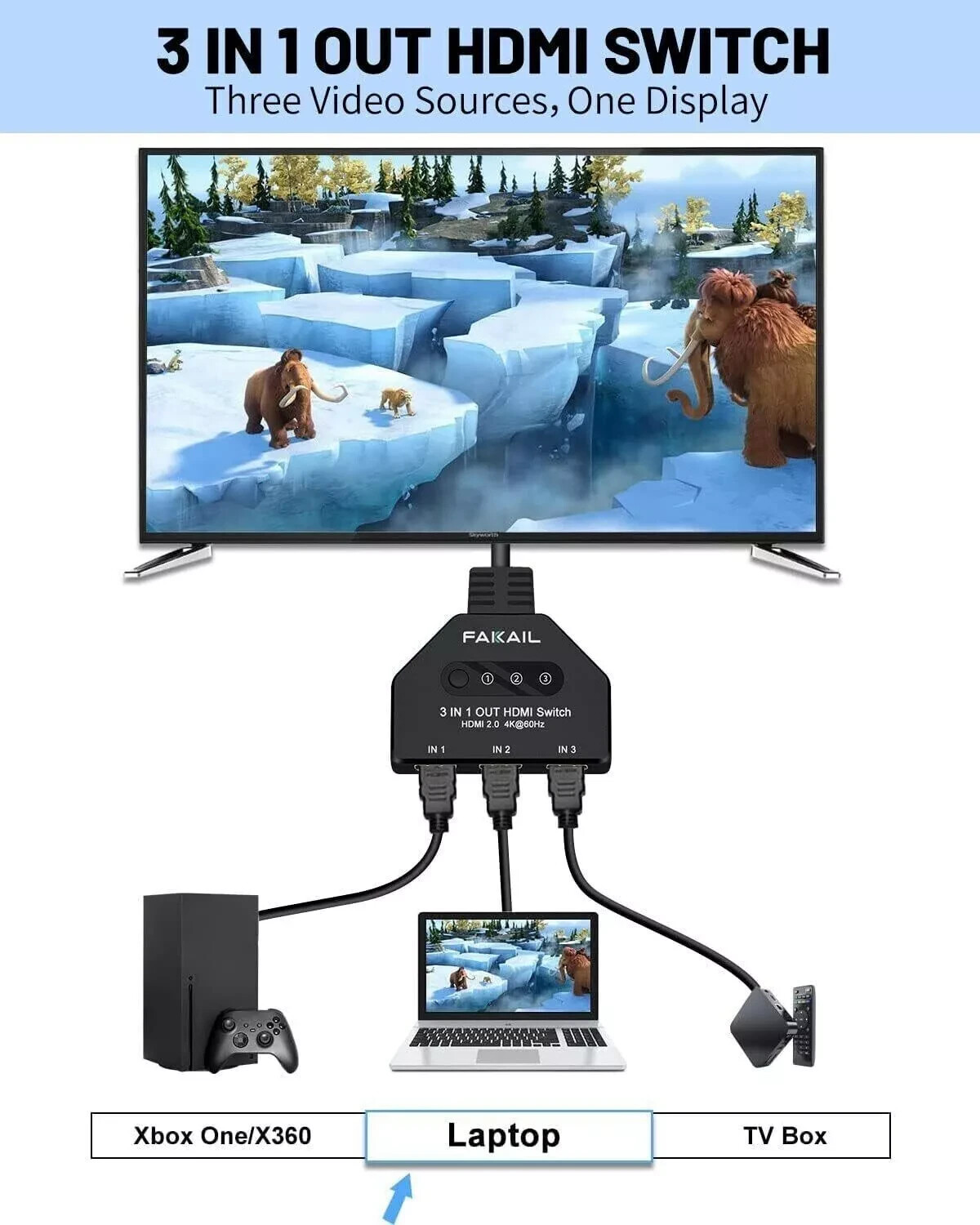 2FT 4K HDMI 2.0 Cable Auto Switch Switcher Splitter Adapter 3 In-1 Out Device