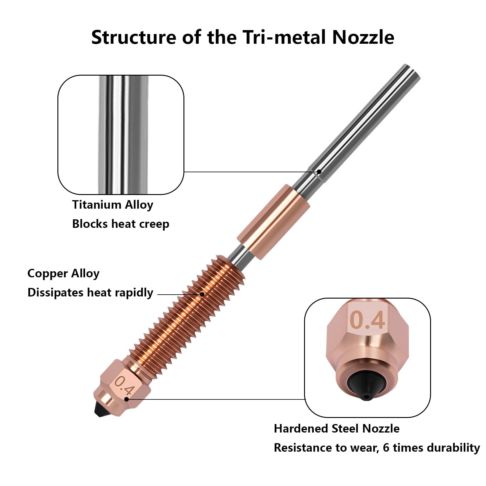 LANKEGU K1C Nozzle 0.2-0.8mm 5PCS