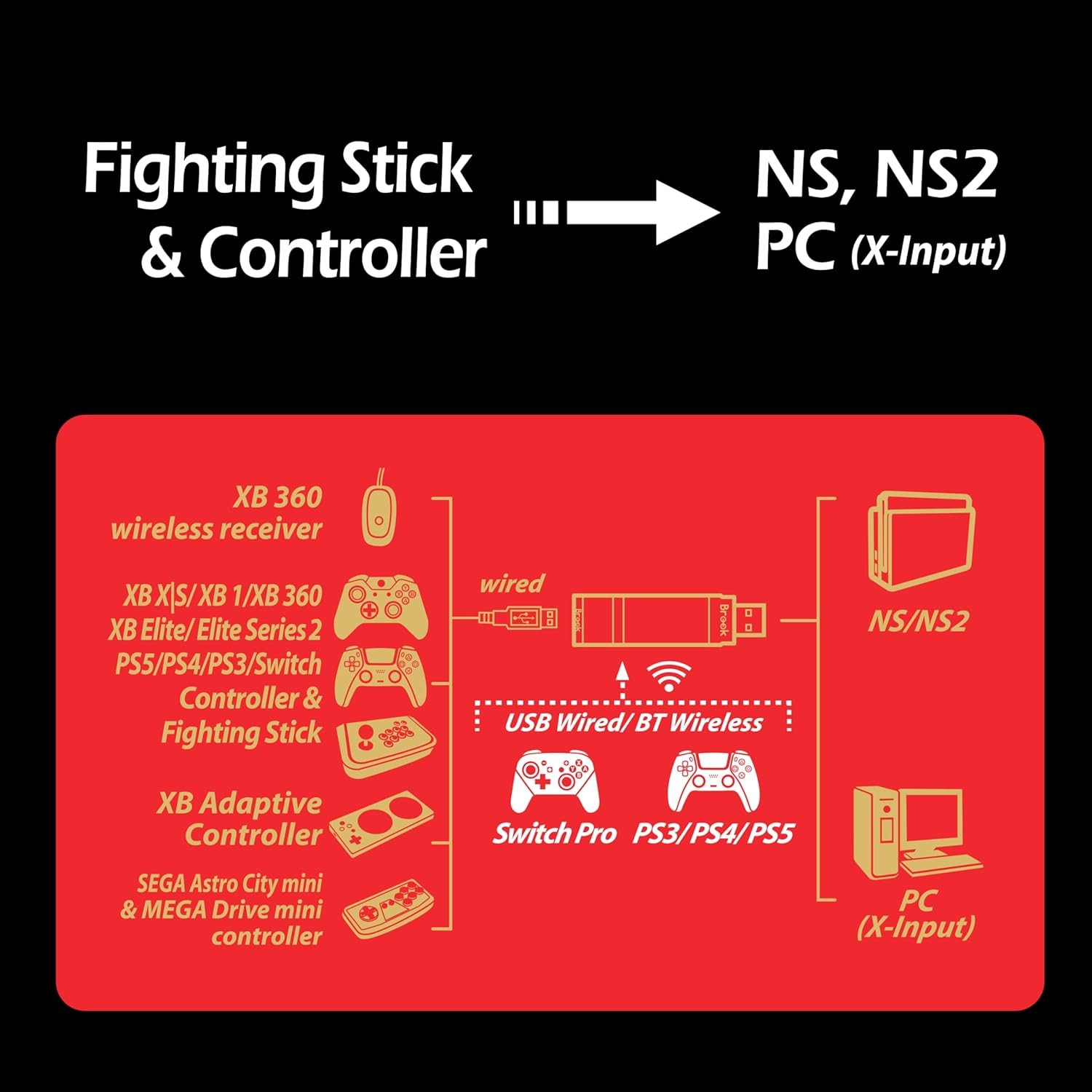 Brook Wingman NS Lite Wireless Controller Adapter for Nintendo Switch 2 and PC