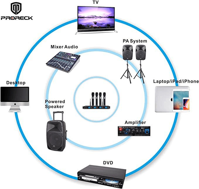 PRORECK MX44 4-Channel UHF Wireless Microphone System 4 Handheld Mics Karaoke