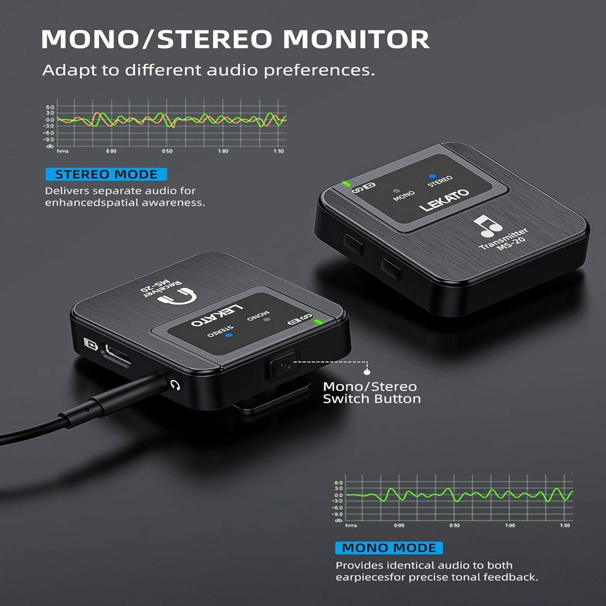 LEKATO Wireless 2.4G IEM System Transmitter Receiver OTG Plug Low Latency 100FT