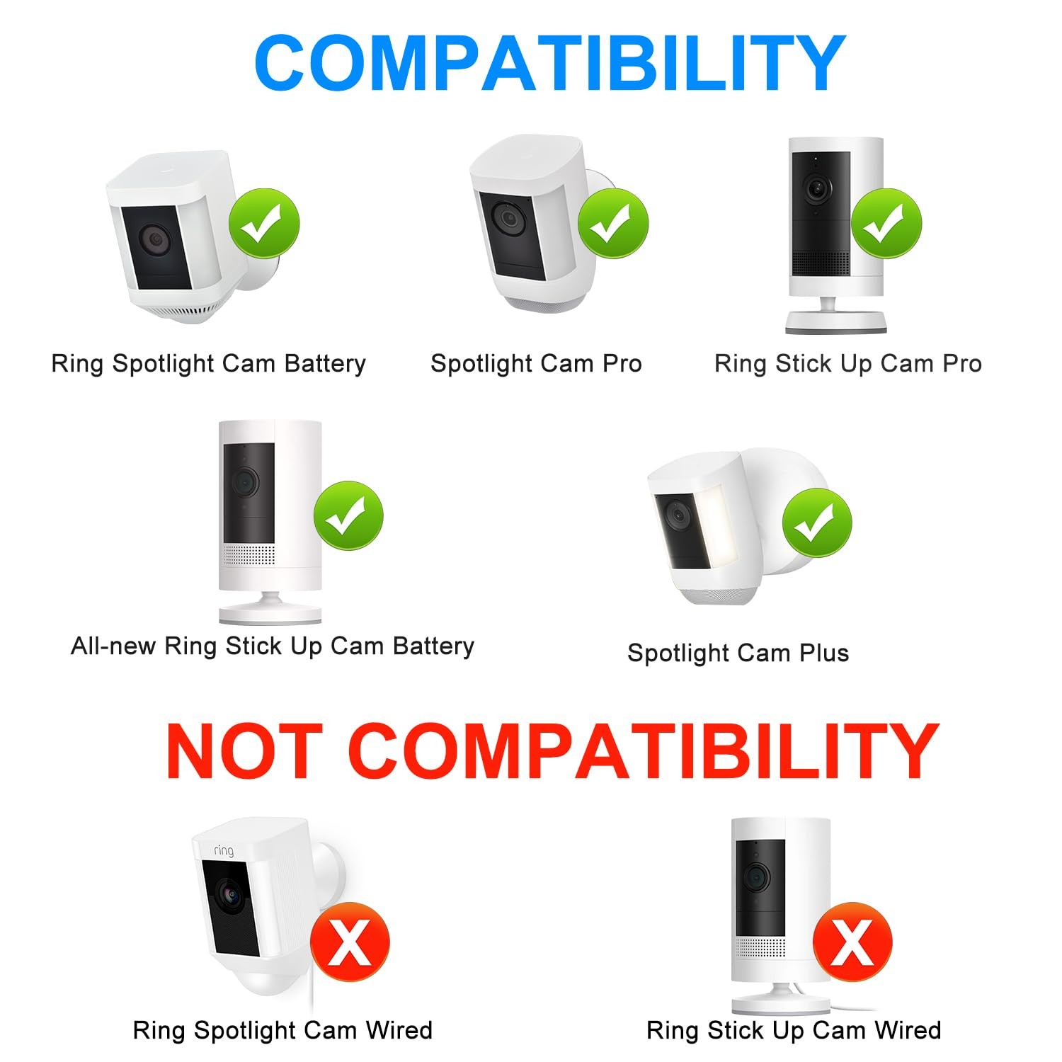 Solar Panel for Ring Camera Spotlight Cam Plus/Pro(Battery) & 1 Pack, White