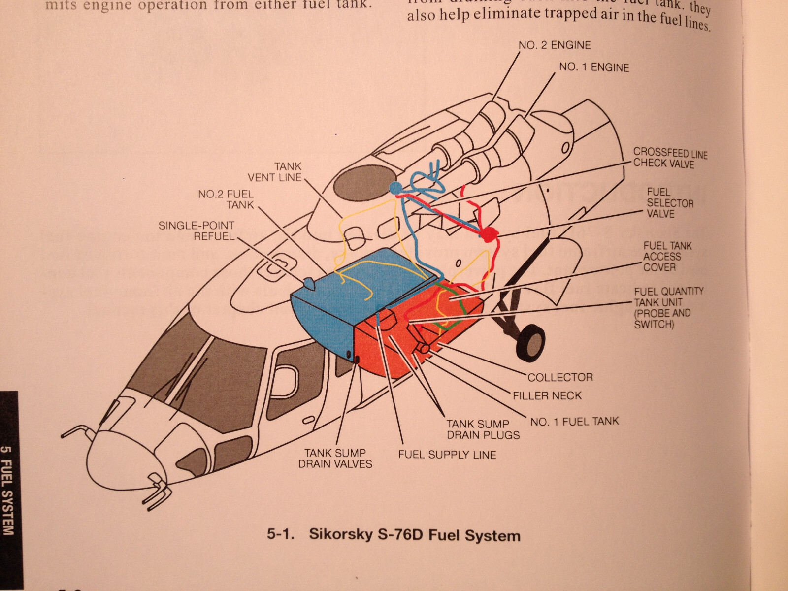Sikorsky S-76D Pilot Training Manual