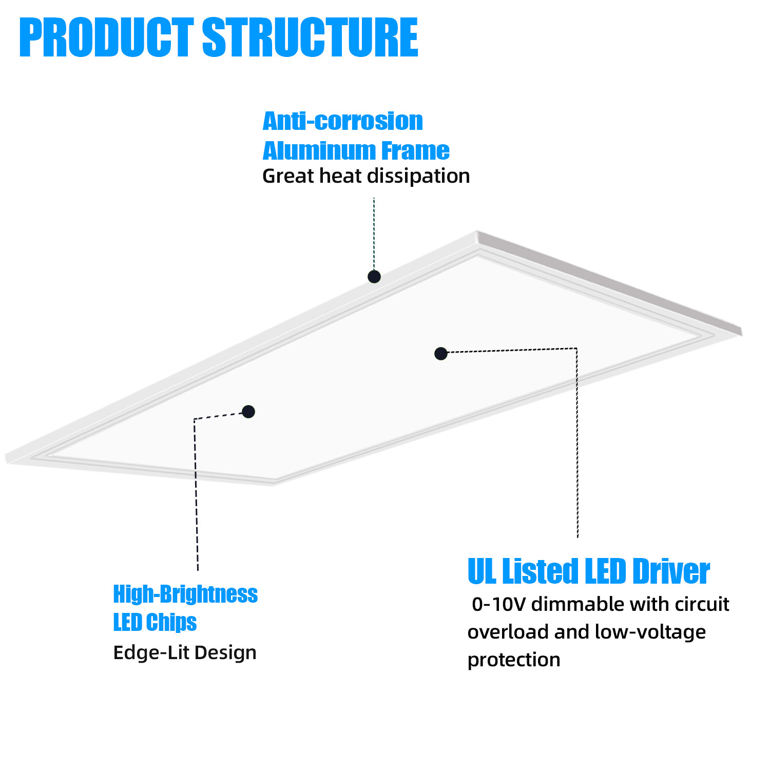 2X4FT LED Flat Panel Light with Battery Backup, 50Watt 5000K,0-10V Dimmable