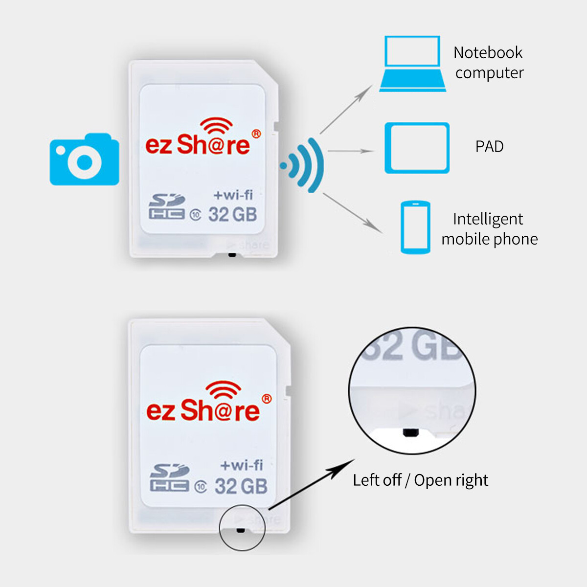 Wi-Fi Wireless SDHC 32GB Class 10 SD Memory Card for Eye Fi Transcend Ez Share