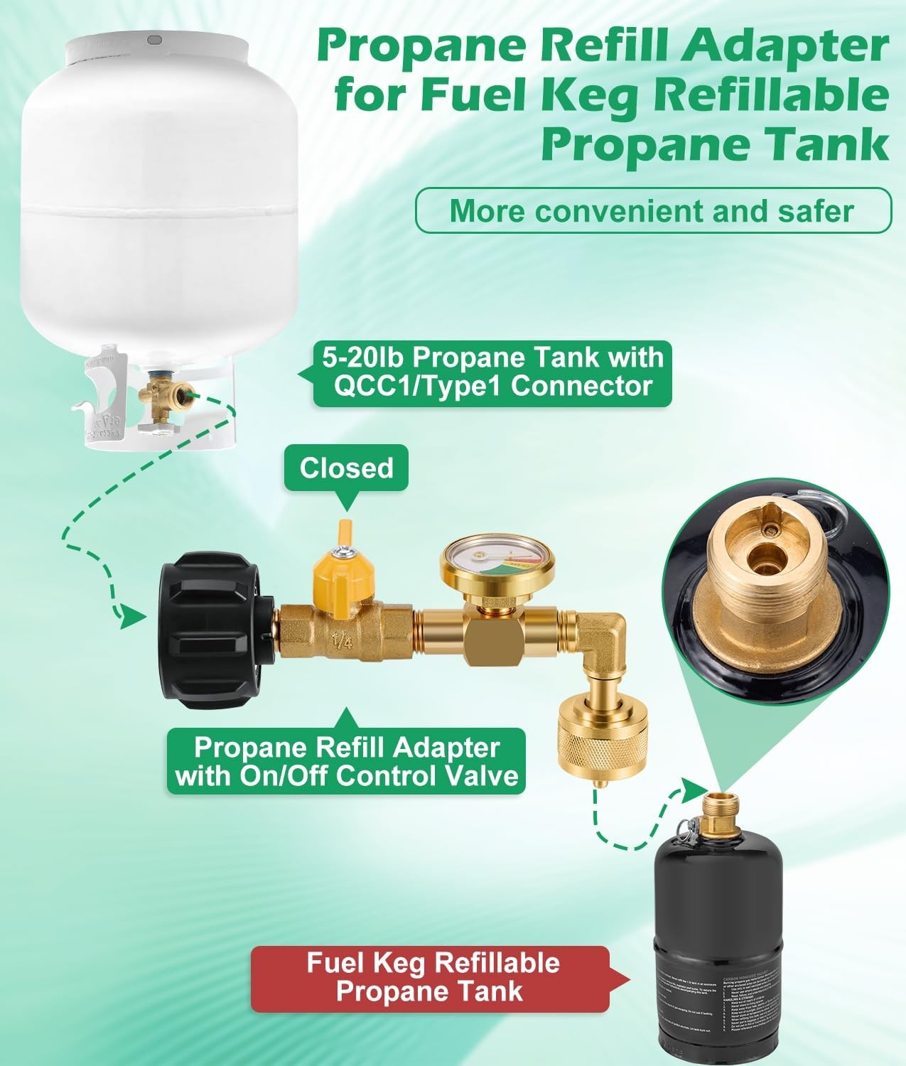WADEO Propane Refill Adapter with Gauge and Valve for Fuel Keg 1lb Propane Tanks