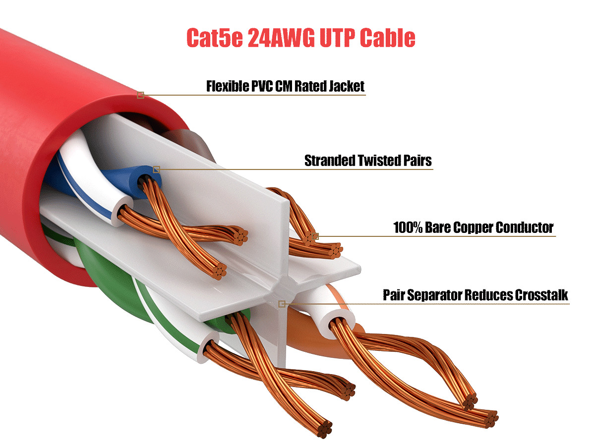 15ft Cat5e UTP Ethernet Network Patch Cable Snagless 24AWG Bare Copper, Red