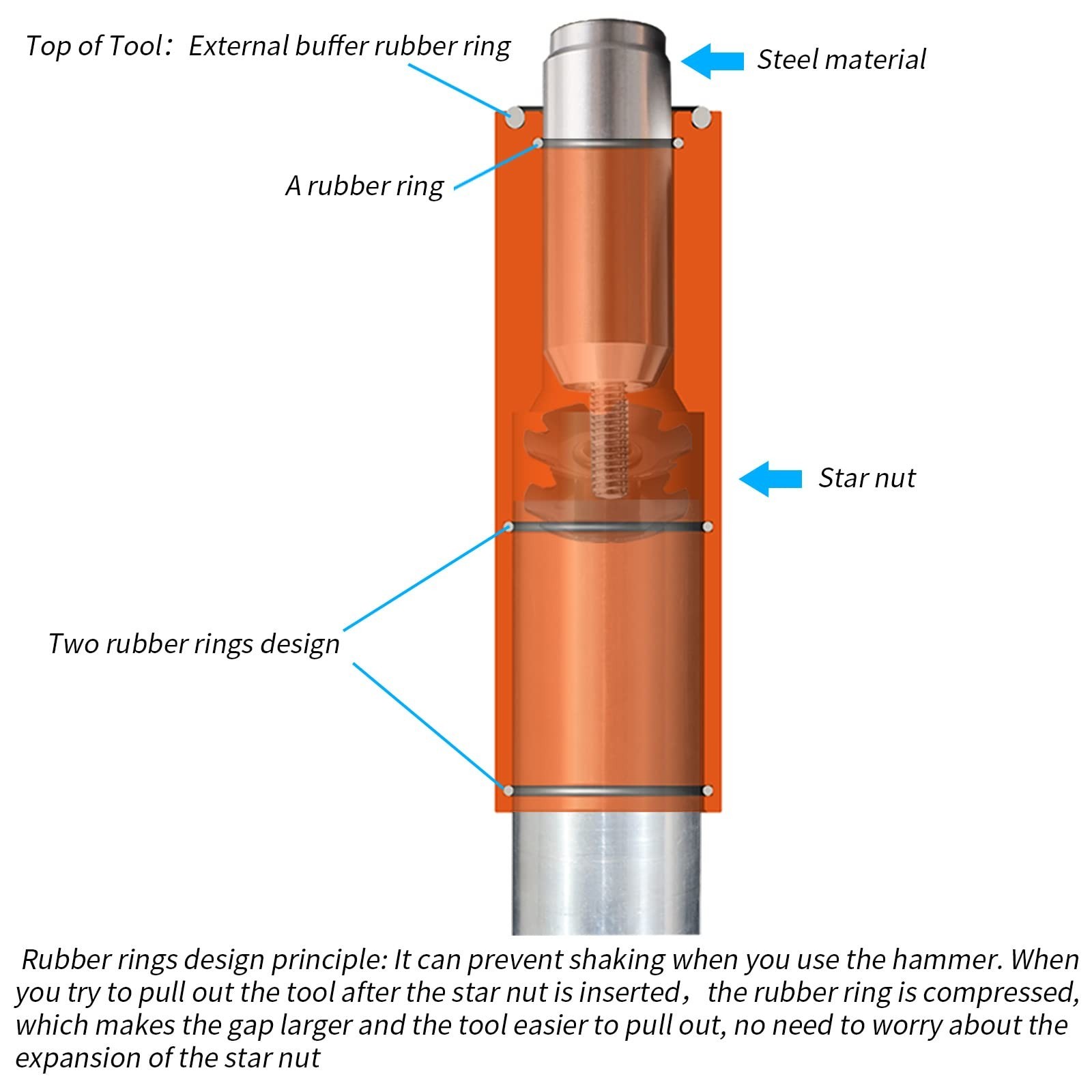 MTB Star Nut Setting Tool with 2 Spare Screws & 4 Star Nuts - Fork Installation
