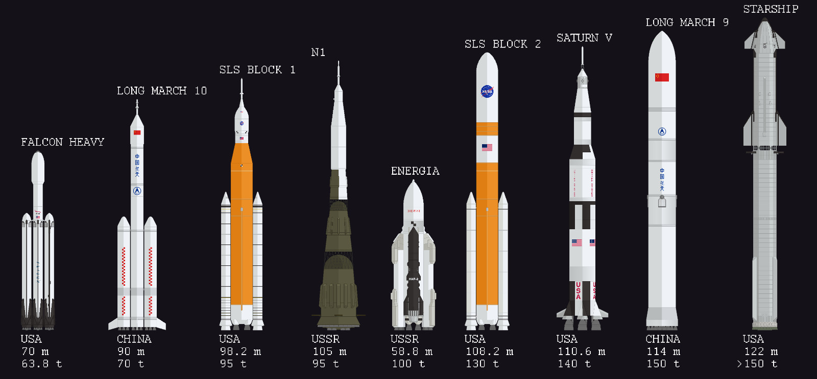 ROCKET SIZE -