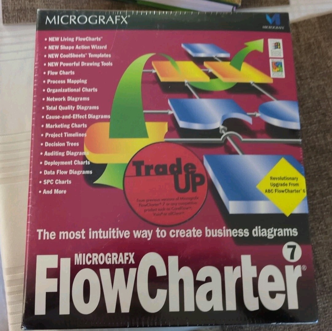 MicroGrafx Flowcharter 7 CD ROM 1996 Sealed Software 084072104132 Microsoft/219e